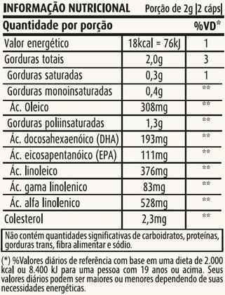 Imagem de Trio Ômega 3, 6, 9 1000mg 120 Cáps - ApisNutri