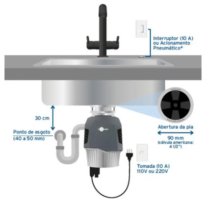 Imagem de Triturador de Resíduos Alimentares Insinkerator Advanced Evolution Plus 1000 SR 127V