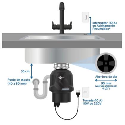 Imagem de Triturador de Resíduos Alimentares Insinkerator Power Premium 550 SR 220V