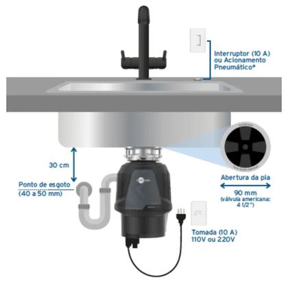Imagem de Triturador de Resíduos Alimentares Insinkerator Power Premium 700 SR 127V