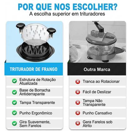 Imagem de Triturador Moedor Desfiador Frango Carne Verdura Legumes Processador de Alimentos Comida Manual Cozinha Casa Restaurante