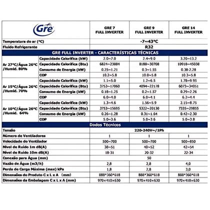 Imagem de Trocador Bomba De Calor Gre 7 Inverter 40m Fluidra Wifi