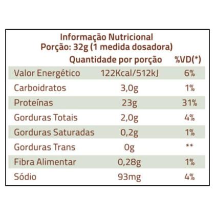 Imagem de True Whey Isolado Coconut Ice Cream 837g - True Source