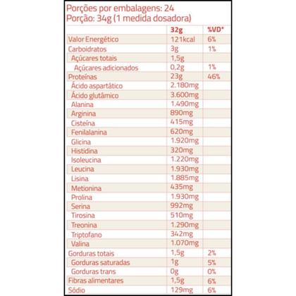 Imagem de True Whey Protein Strawberry Chessecake 837g - True Source