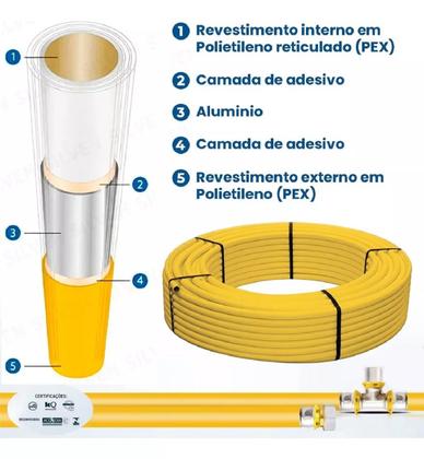 Imagem de Tubo Multicamada p/ Gás GN e GLP-Amarelo-20mm-Rolo 40 Metros