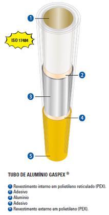 Imagem de Tubo Multicamada p/ Gás GN e GLP-Amarelo-20mm-Rolo 40 Metros