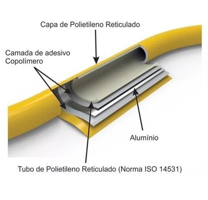 Imagem de Tubo Pex Para Gas Multcamadas Uv Amarelo 16mm Rolo 20 Mts