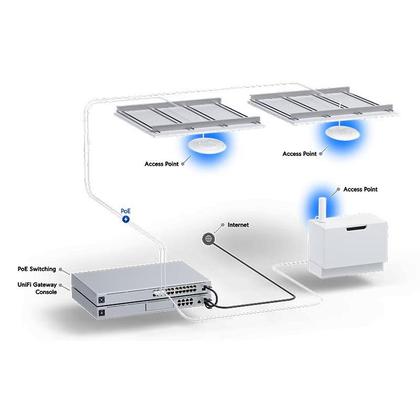 Imagem de Ubiquiti U6+ Unifi Access Point 48V