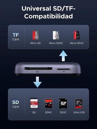 Imagem de UGREEN Adaptador Magnético cartão memória 4.0 TF SD UHS 312 MB/s suporte USB C PD 100W carregamento