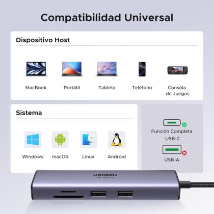 Imagem de UGREEN Adaptador USB C USB A 5Gbps Hub 7 em 1 carregamento PD 100W 4K 60Hz HDMI RJ45 leitor cartão