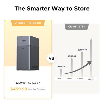 UGREEN NAS DH2300 de Escritorio 2 Bahías 60TB RAM de 4GB 1GbE HDMI