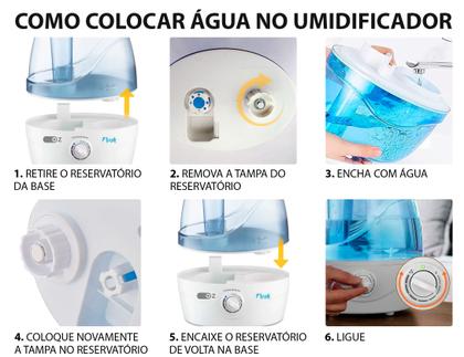 Imagem de Umidificador De Ar Purificador 2,4 Litros Branco 110v/220v