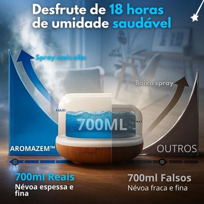 Imagem de Umidificador Difusor De Ar Ambiente Portátil Purificador Carregavel 700ml Borboleta