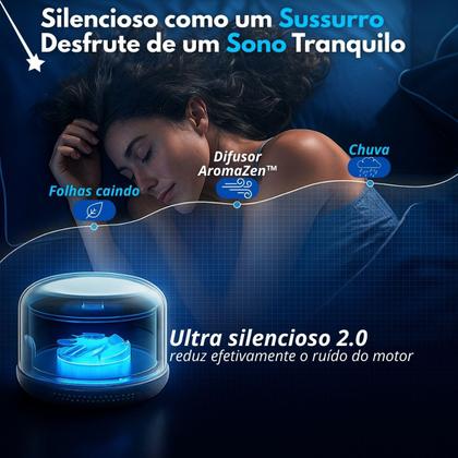 Imagem de Umidificador Difusor De Ar Ambiente Portátil Purificador Carregavel 700ml Borboleta