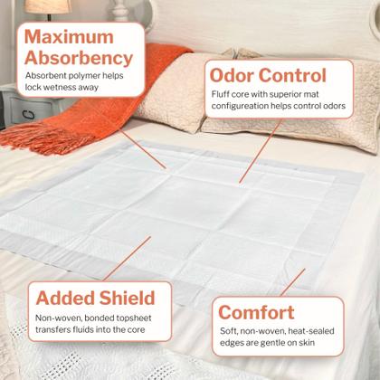 Imagem de Underpads McKesson Max Absorbency 61x91cm (5 unidades)