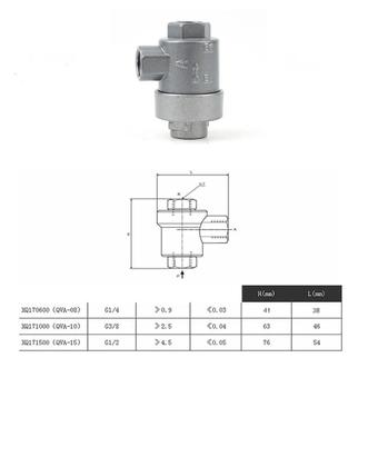 Válvula Pneumática de Escape Rápido PL 0-10.2 bar A Eng - ENG Automação Imagem de Válvula Pneumática de Escape Rápido PL 0-10.2 bar A Eng