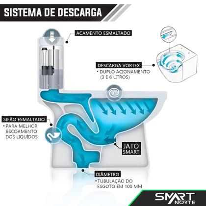 Imagem de Vaso Sanitário Acoplado (monobloco) Smart Norte 275