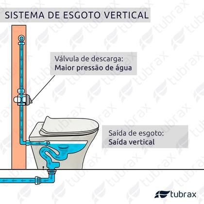 Imagem de Vaso Sanitário Convencional com Assento Branco Vitalis Tubrax VAB0028