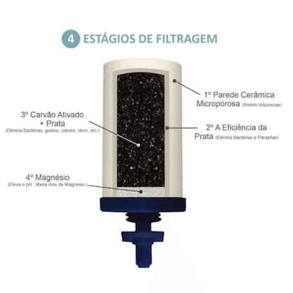 Imagem de Vela Refil para Filtro de Barro Alcalina Ionizada com Magnésio - Oasis