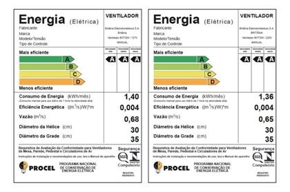 Imagem de Ventilador Britânia Rosa 60w Hélice Com 6 Pás Bvt304