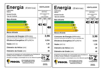 Imagem de Ventilador De Mesa Britânia 174w Bvt491 40cm 10 Pás Cor da estrutura Preto Cor das pás Verde Diâmetro 40 cm Material das pás Plástico
