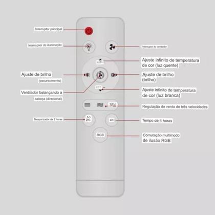 Imagem de Ventilador De Teto Pequeno E27 48w Ventilador Led Ajustável