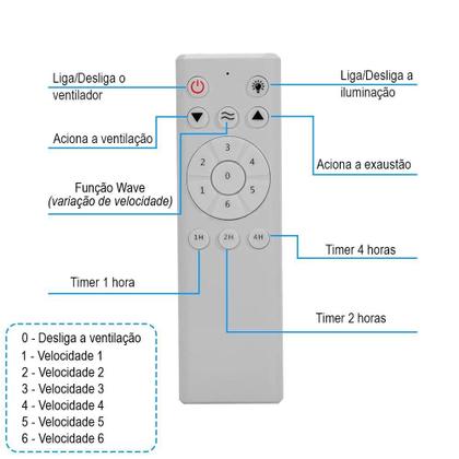 Imagem de Ventilador De Teto Sunny CV3 Ventisol Com Controle Remoto Bivolt - Branco