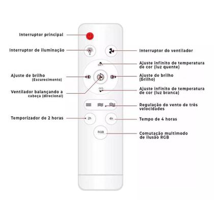 Imagem de Ventilador Teto Inteligente: Lâmpada Led Rgb E27 Controle