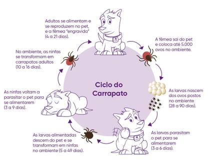 Imagem de Vermitril Max Para Cães - Anti Pulgas, Carrapatos, Vermes E Sarna - 12 Comp Mastigáveis 30 a 60kg