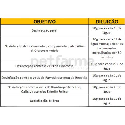 Imagem de Virkon s 500 g - Desinfetante 