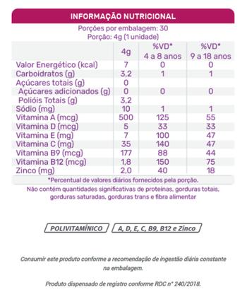Imagem de Vitaminas em Goma Infantil (A, B9, B12, C, D, E, Zn) 30 gomas Centrovitam