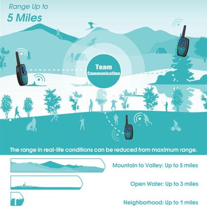 Imagem de Walkie Talkies Topsung M880 de longo alcance para adultos com LCD