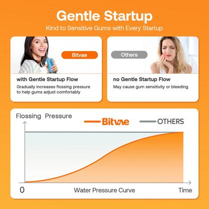 Imagem de Water Flosser Bitvae C5 sem fio IPX7 à prova d'água com 6 pontas de jato