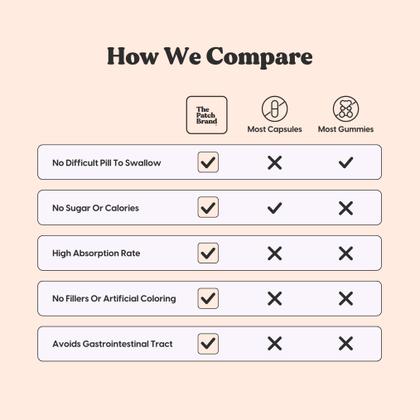 Imagem de Wellness Patches The Patch Brand Daily Support com vitamina C