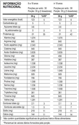 Imagem de Whey 100% Pure Protein Concentrado Probiótica 900g