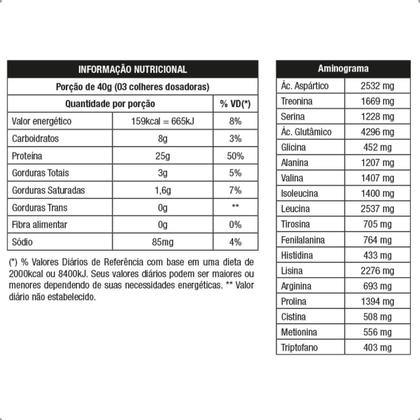 Imagem de Whey Grego Protein 3W 25g Proteina Pote 900g Nutrata