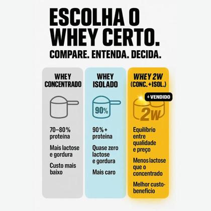 Imagem de Whey Protein 2W 900g Refil - Puretech