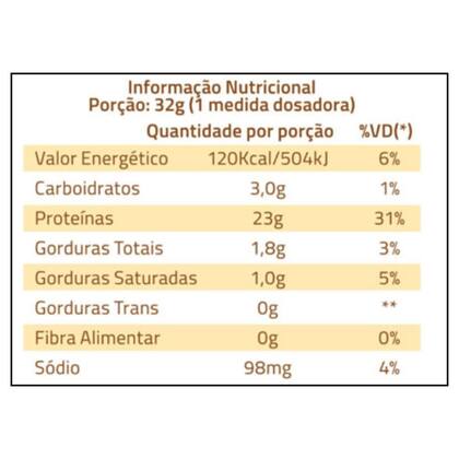 Imagem de Whey Protein 2W Isolado Baunilha Brulee 1.8Kg - True Source