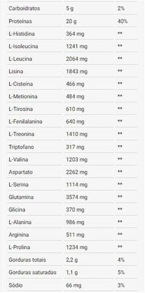 Imagem de Whey Protein Concentrado - Pote 900g Dux Nutrition