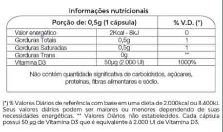 Vita D3 500mg (60 caps) - Padrão: Único