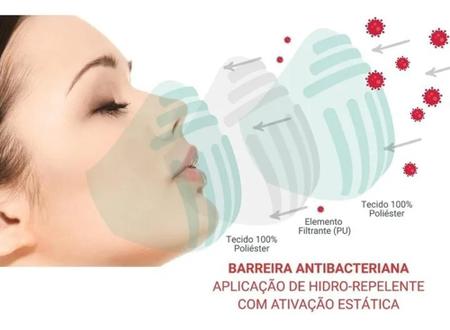 Imagem de 10 Máscara De Proteção Respiratória Lavável Design N95