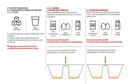 Forma de Pudim: Vários Tipos e Utilidades