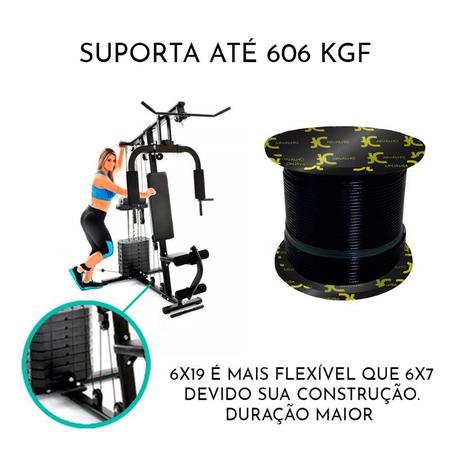 aço transformado em bons negócios - PDF Download grátis