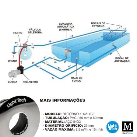 Imagem de 2 Dispositivos De Retorno Inox 316 Encaixe 50mm Light Tech