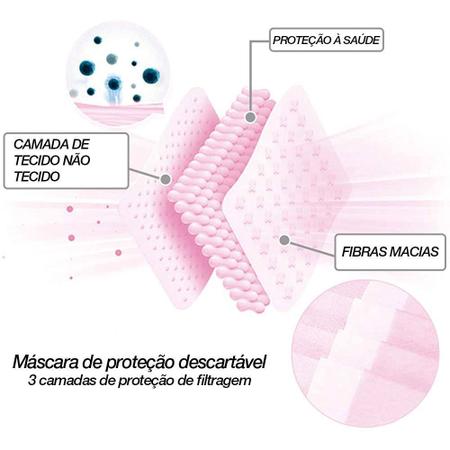 Imagem de 3 Máscaras Cirúrgicas Rosa Descartáveis Tripla Camada Com Filtro e Clip Nasal