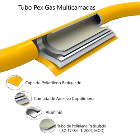 Imagem de 30 Metros Tubo Pex Gás 20mm Multicamadas Alumínio Tudogás