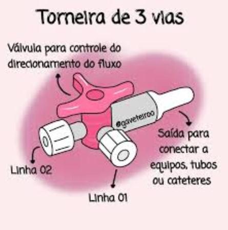 Imagem de 50 Un. Torneira De 3 Vias Descartável Luer Lock Esteril Terapia Intravenosa