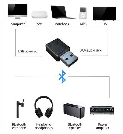 Imagem de Adaptador 2em1 Bluetooth 5.0 Usb Transmissor Receptor Musica P2 Automotivo Som