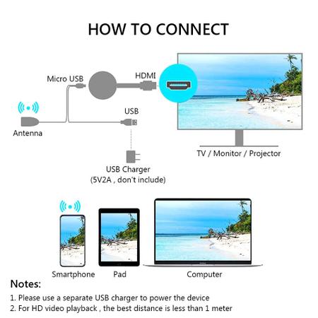 Imagem de  Adaptador HDMI sem fio 4K com WiFi 24G 5G Dongle 1080P