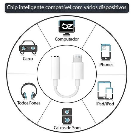 Imagem de Adaptador iPhone Fone P2 Cabo Auxiliar Para iPhone 11 12 13 14